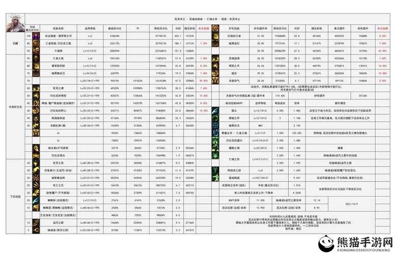 DNF死灵术士换装系统全面改版及新版本高效玩法深度解析