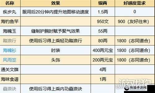 模拟江湖新手村必看，必做任务推荐及全事件流程详细解析