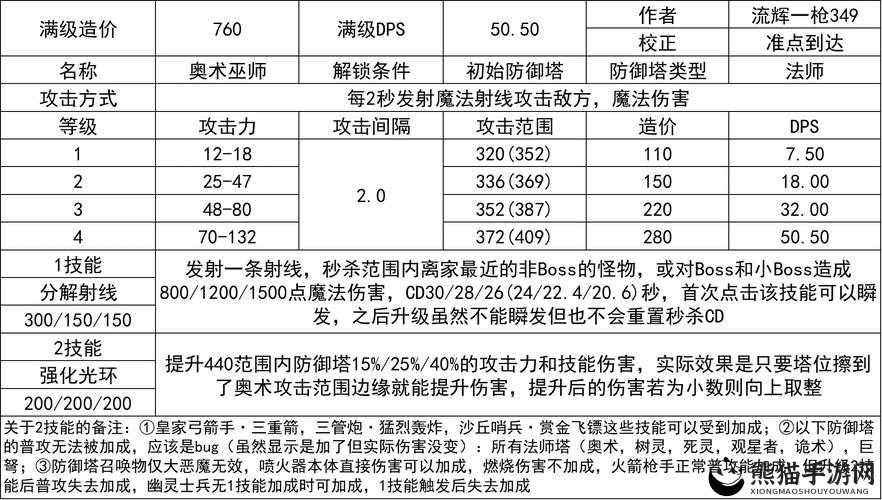 脚本塔防游戏前期加点全面攻略及详细防御塔技能加点指南